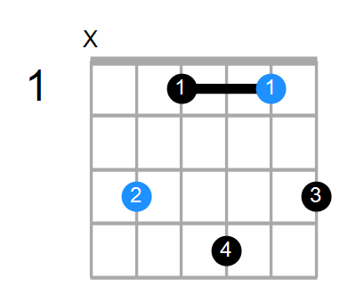 CmMaj7 Chord